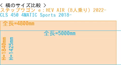 #ステップワゴン e：HEV AIR (8人乗り) 2022- + CLS 450 4MATIC Sports 2018-